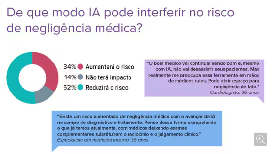 IA e risco de negligencia médica