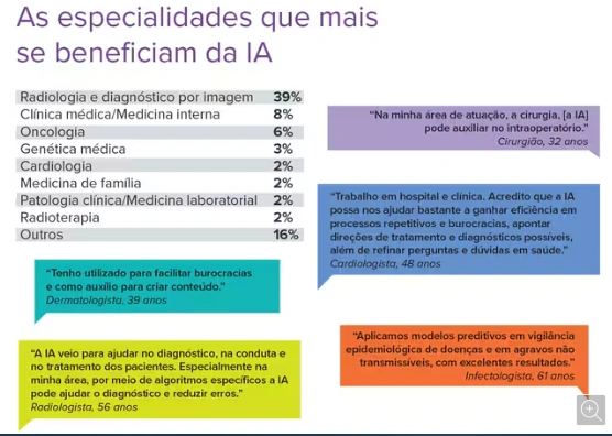 especialidades que mais se beneficiam da IA