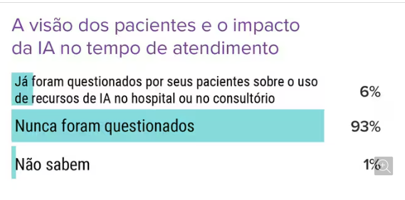 IA e tempo de atendimento