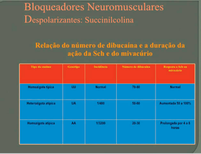 Bloqueadores neuromusculares